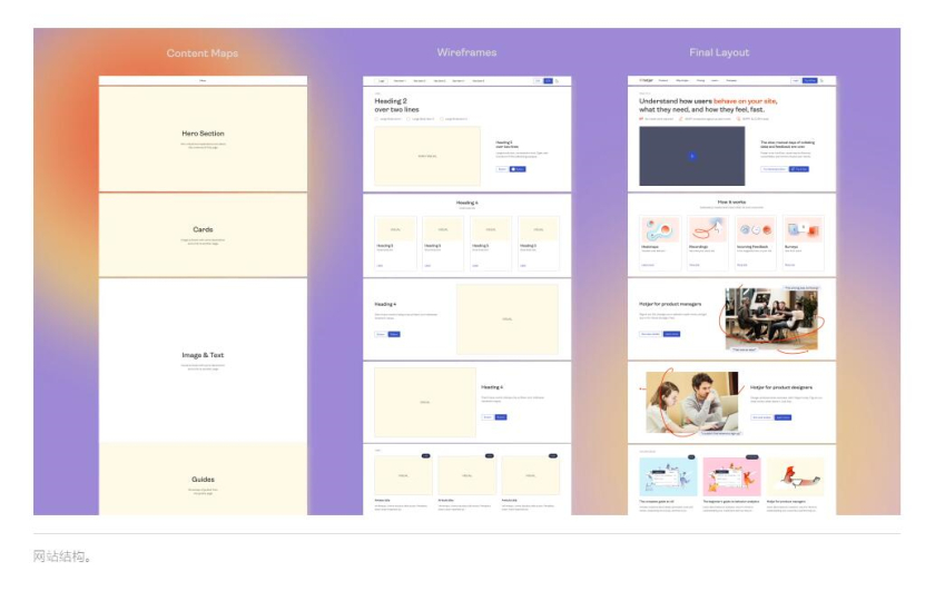 Hotjar 網站熱點工具品牌logo設計“抽象熱浪+極簡插圖品牌應用設計”