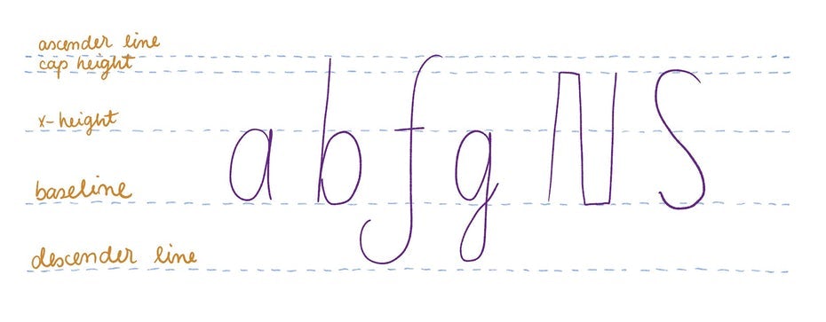 字體設(shè)計(jì)指南和解剖結(jié)構(gòu)