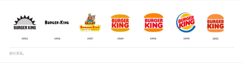 漢堡王快餐品牌形象更新設計，更像漢堡的復古logo設計