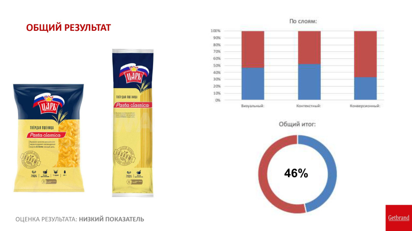 俄羅斯Tsar沙皇谷物麥片食品紙盒包裝設(shè)計(jì)logo設(shè)計(jì)“日出皇冠”元素