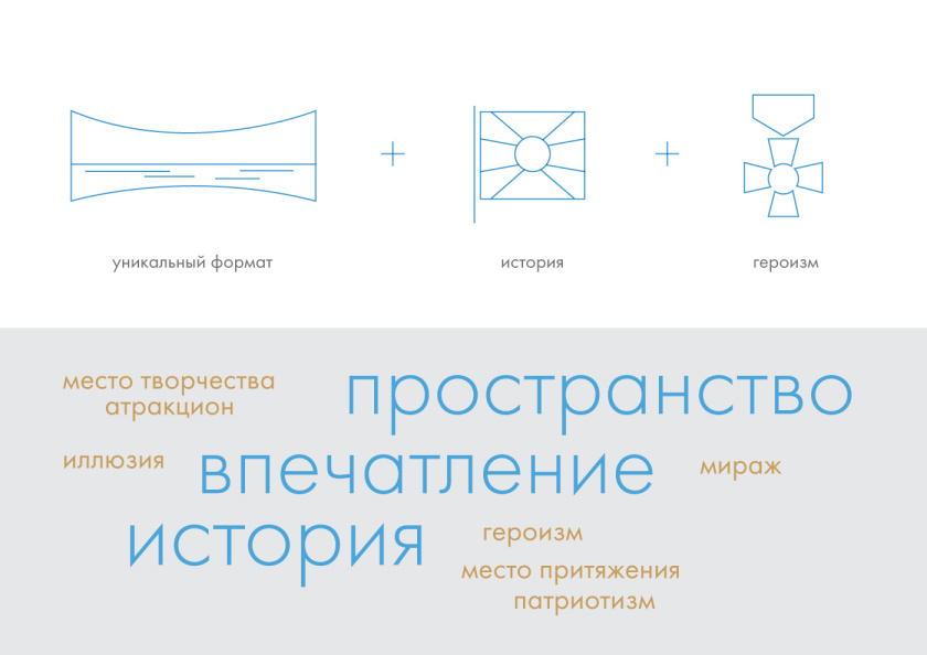 波羅底諾戰(zhàn)役全景博物館品牌形象重塑logo設計“屏幕+陽光+勛章”和品牌vi設計