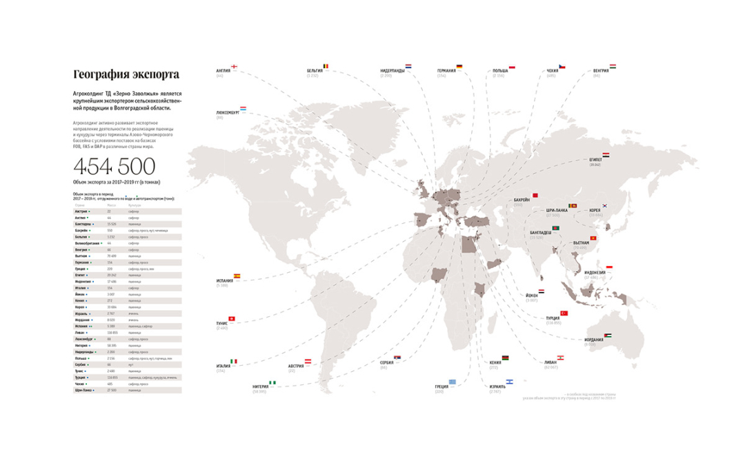 Zerno 農(nóng)業(yè)公司自傳書(shū)籍編輯畫(huà)冊(cè)設(shè)計(jì)