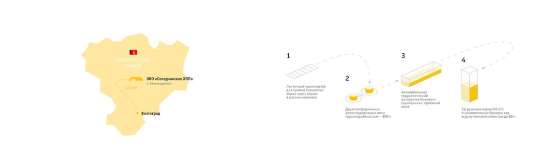 Zerno 農(nóng)業(yè)公司自傳書(shū)籍編輯畫(huà)冊(cè)設(shè)計(jì)