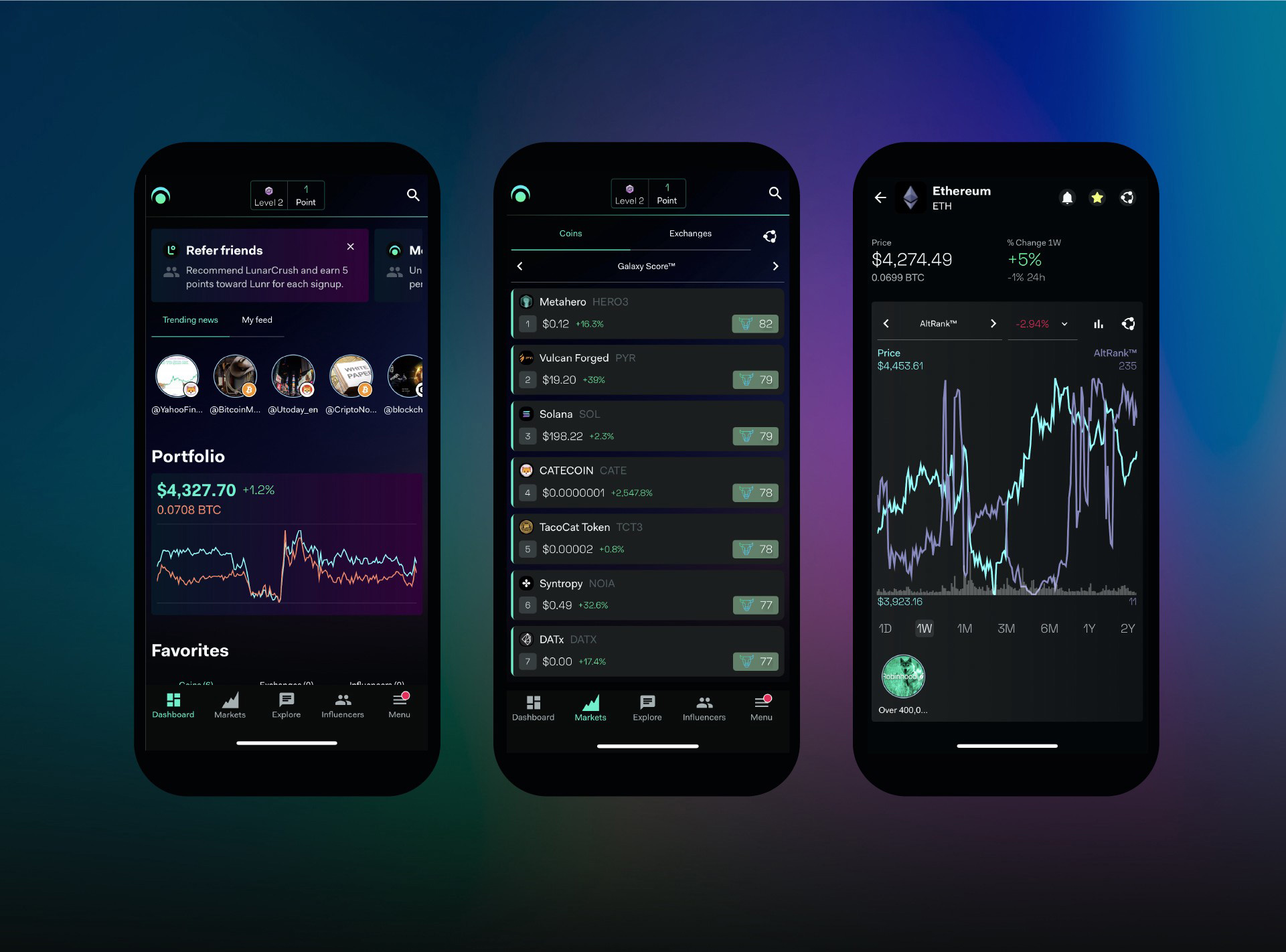 LunarCrush比特幣數(shù)字貨幣數(shù)據(jù)分析平臺新標志vi設計，強烈iT科技風格