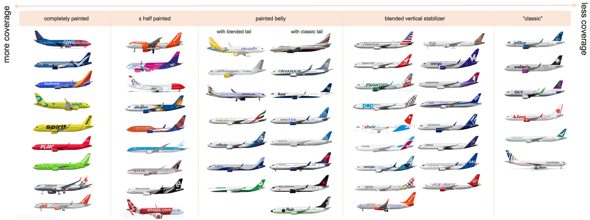 Avelo 航空公司品牌視覺形象設計-logo vi設計 Avelo 航空公司品牌視覺形象設計-logo vi設計