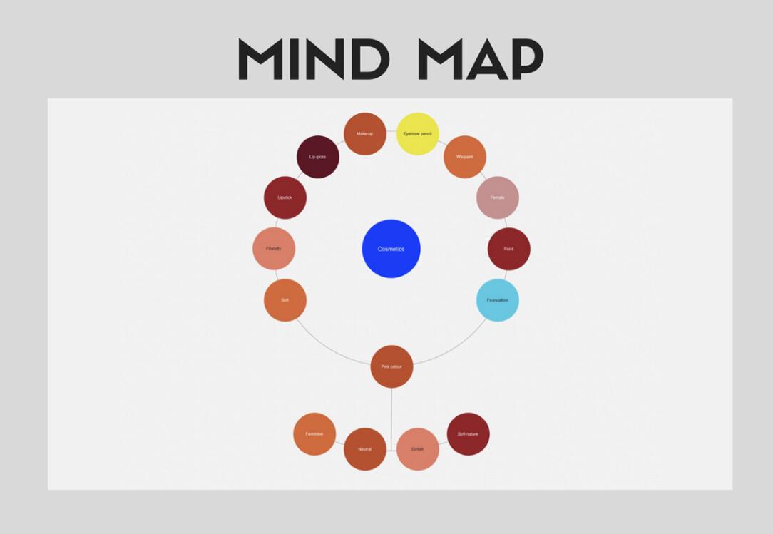 Alison艾 莉森化妝品品牌logo設計“女性頭像”圖案