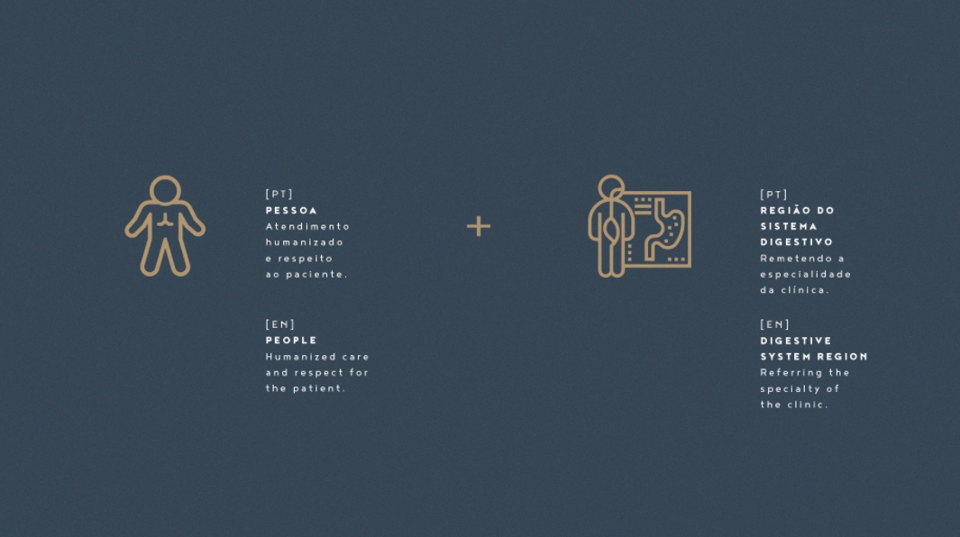 Medclin 高端醫療體檢醫院logo設計vi設計，藍金尊貴體驗氛圍