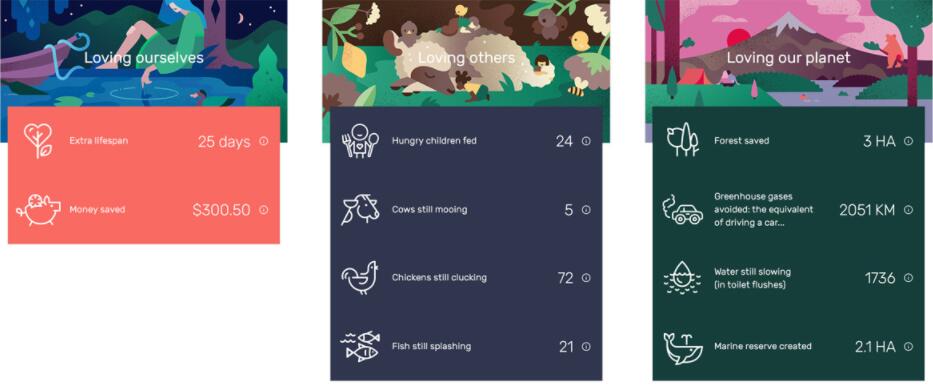 The Darwin Challenge不吃肉app應用程序界面設計與風景矢量插畫設計風格