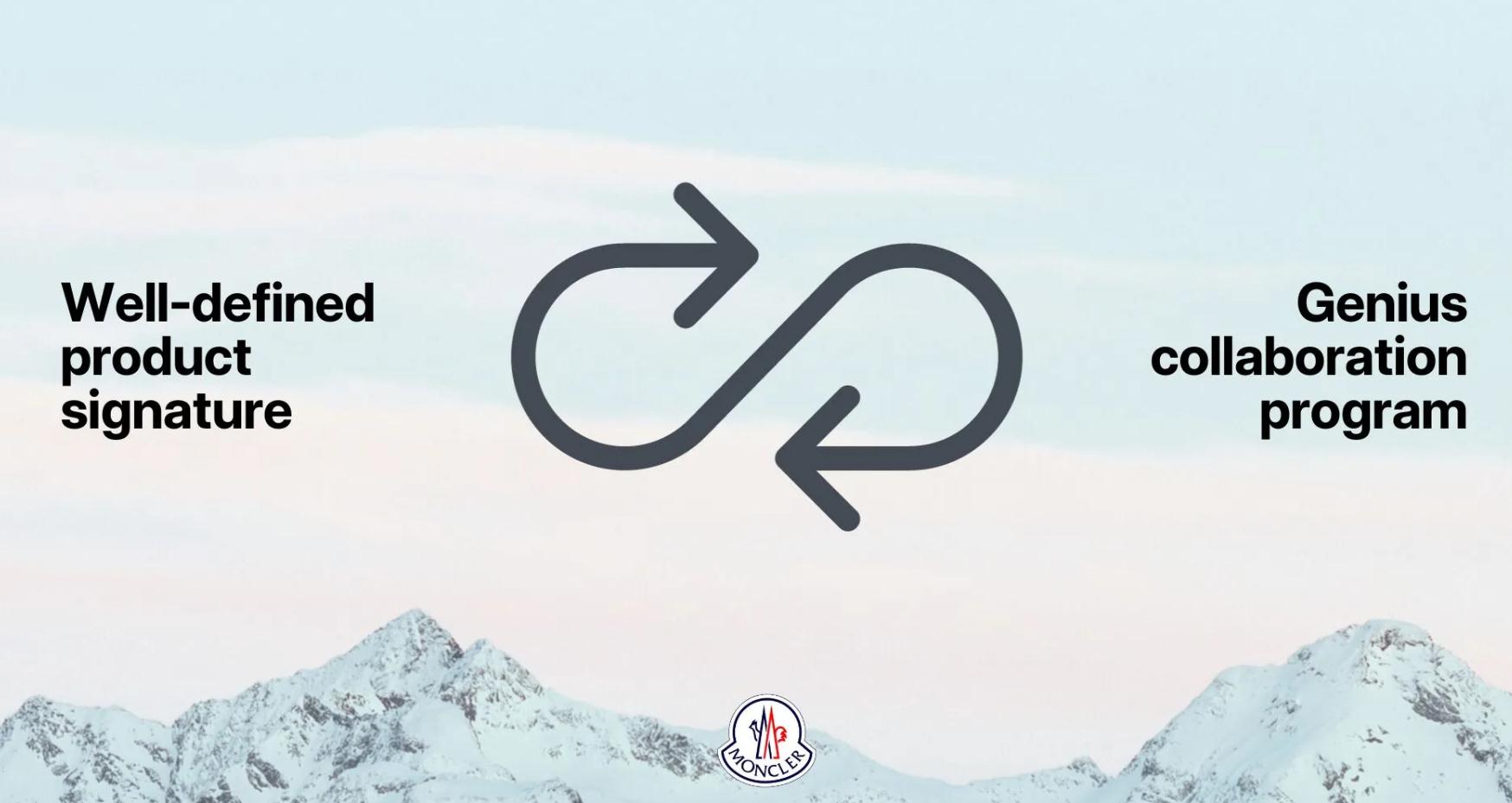 Moncler 的產(chǎn)品特色支持其 Genius 計(jì)劃……這增強(qiáng)了其產(chǎn)品特色的效力