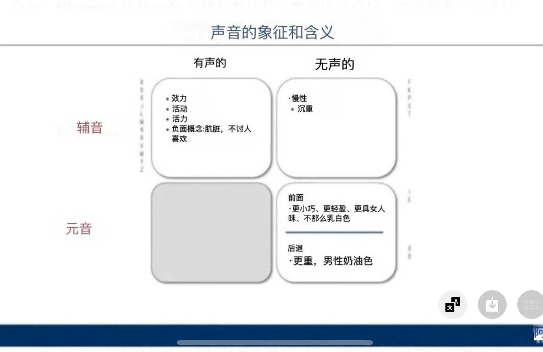 品牌命名和聲音象征，聲音和含義——英文品牌起名知識