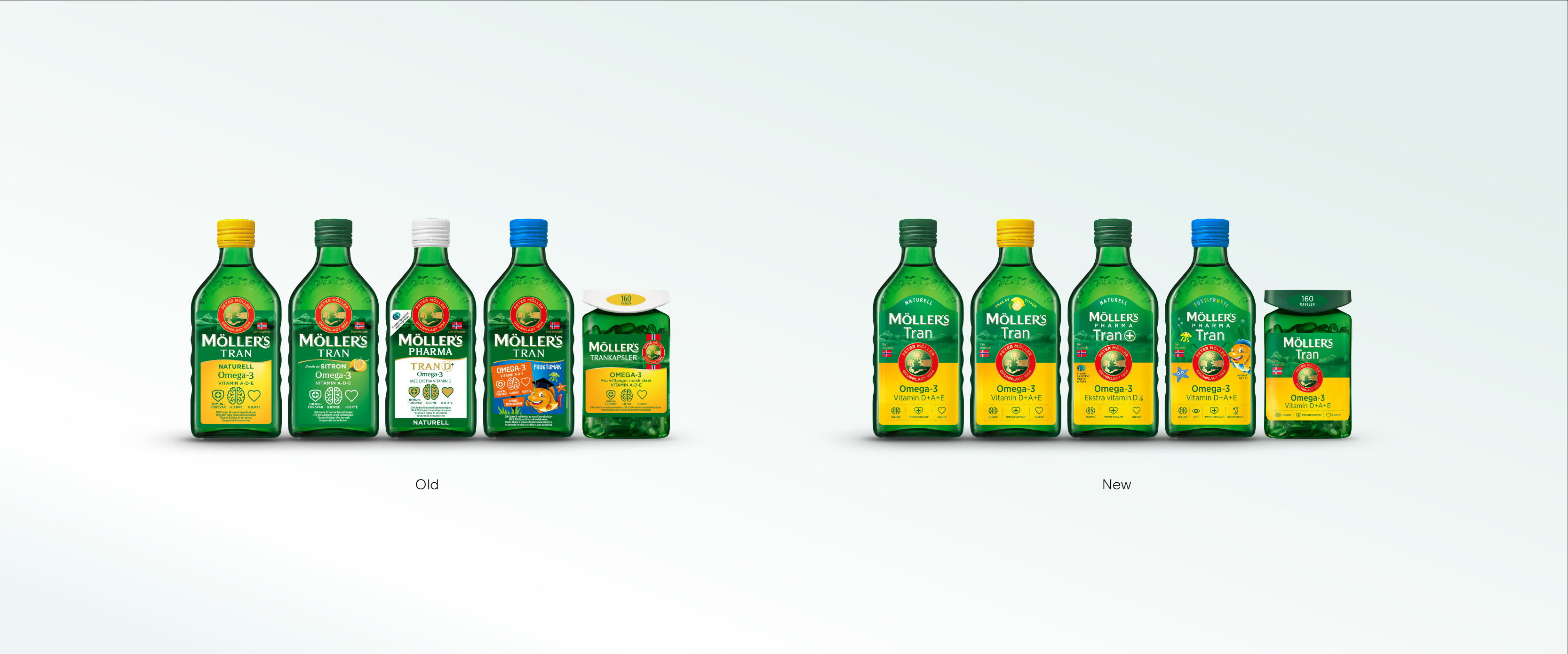 M?ller鱈魚肝油保健品重新設(shè)計(jì)包裝，統(tǒng)一品牌風(fēng)格，改變雜亂感覺