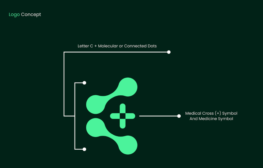 CareExcel 醫(yī)療保健解決方案公司logo設計vi設計，分子結構加十字