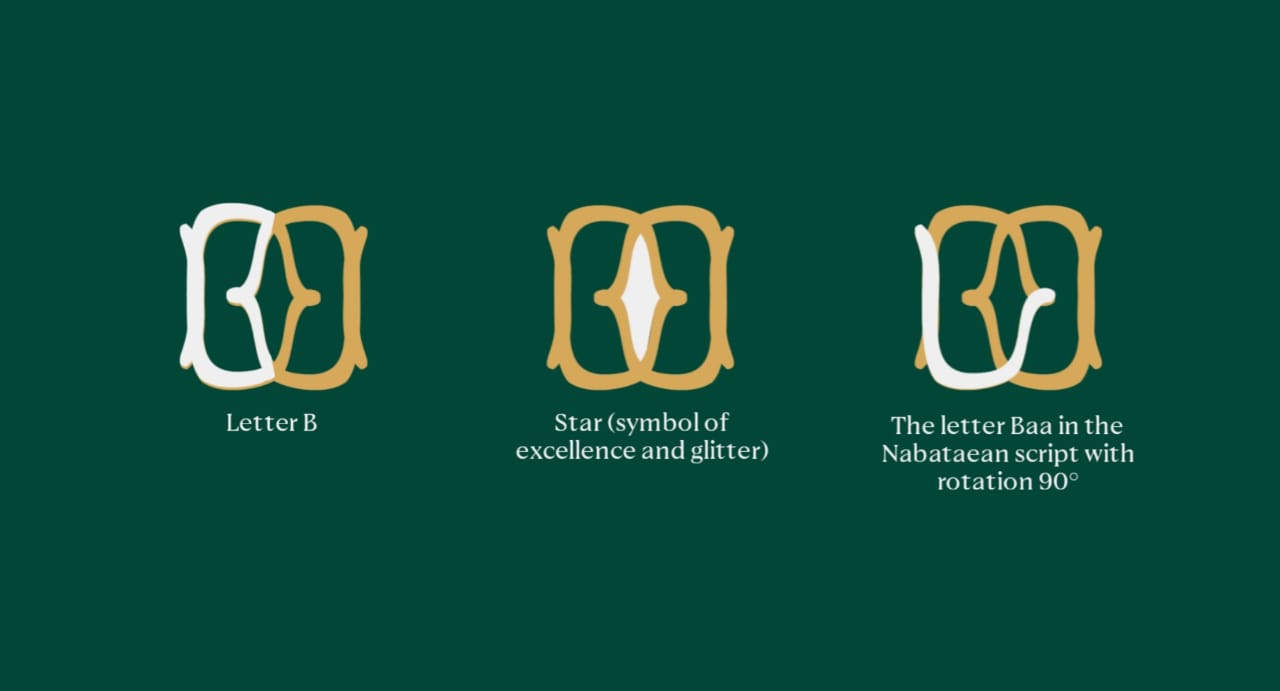 Borqan珠寶品牌logo形象設計,兩個字母B合并負空間星形 Borqan珠寶品牌logo形象設計,兩個字母B合并負空間星形