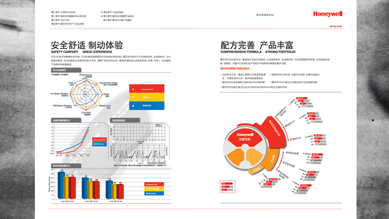 Honeywell霍尼韋爾摩擦材料汽車整車配套業(yè)務(wù)宣傳畫冊設(shè)計