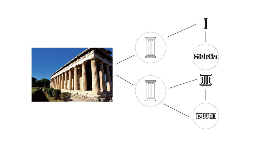 Shirlia 莎麗亞食用油logo設(shè)計品牌VI設(shè)計-上海logo設(shè)計公司