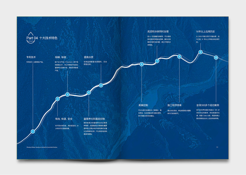 風斯樂環保水治理企業宣傳畫冊設計