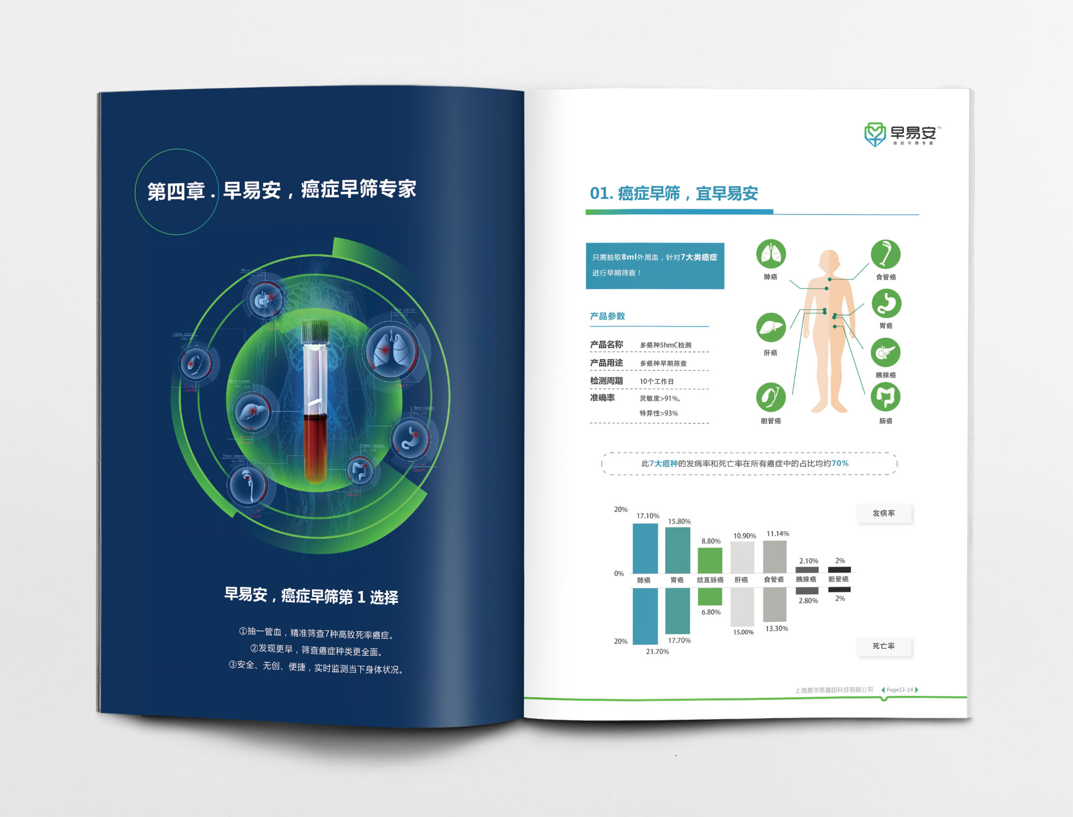 早易安癌癥早篩檢測項目宣傳手冊設計