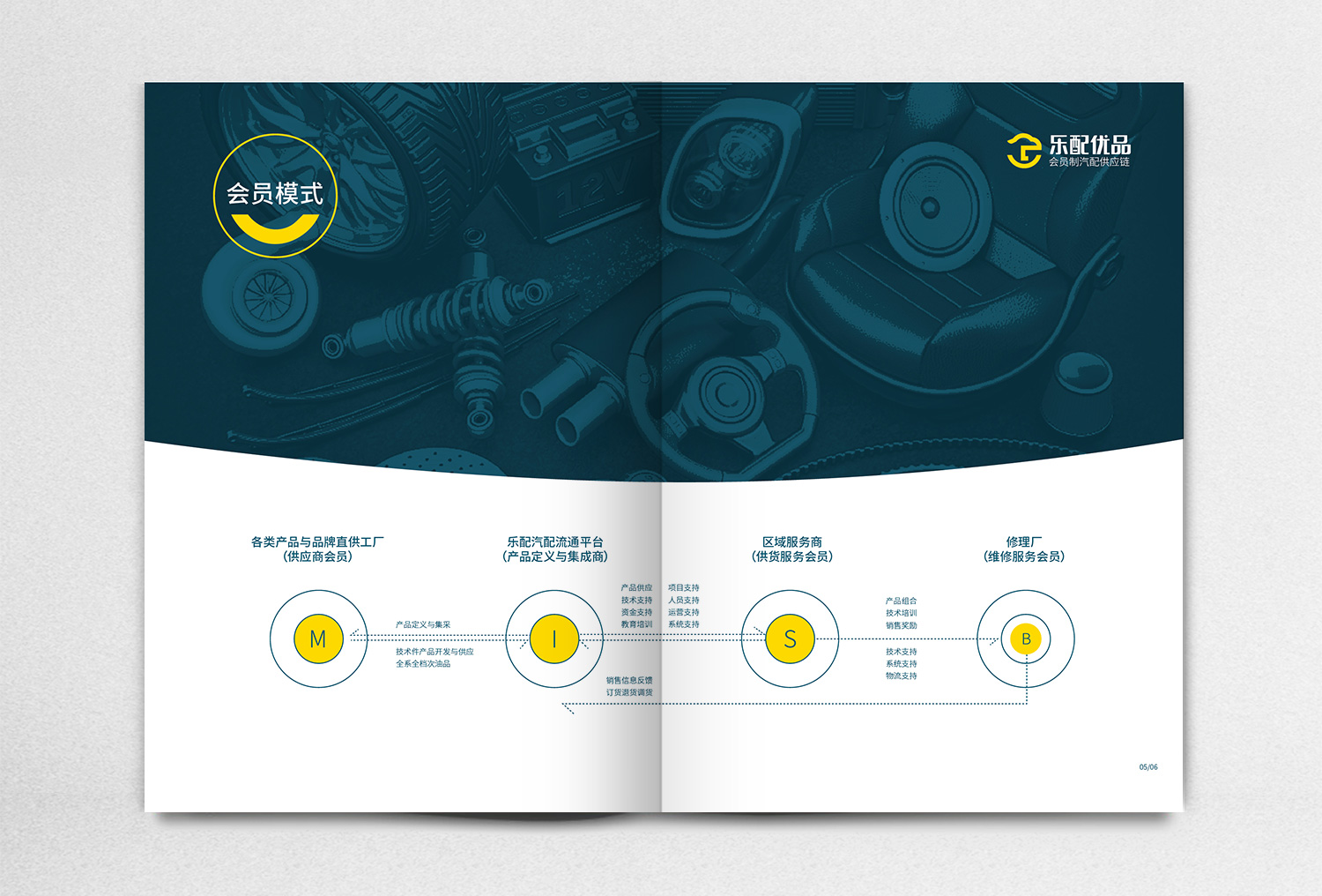 杭州樂配優(yōu)品汽配平臺招商手冊策劃設(shè)計